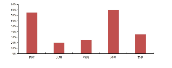 资料来源：中国发展网，山西证券研究所