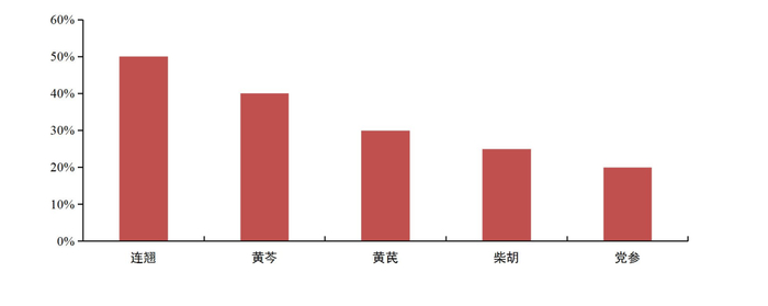 资料来源：太原日报，山西证券研究所