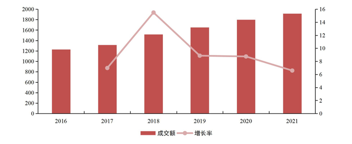 资料来源：火石创造，国家统计局，山西证券研究所