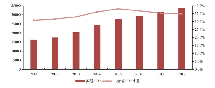 资料来源：《促进专业镇高质量发展 筑牢广东制造业基础-广东专业镇发展现状及升级思考》，山西证券研究所