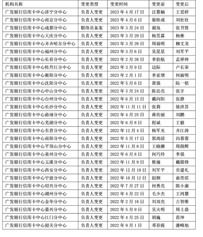 *数据来源：国家企业信用公示系统，《中国科技投资》记者不完全统计