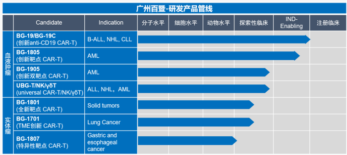 参考资料：广州百暨官微