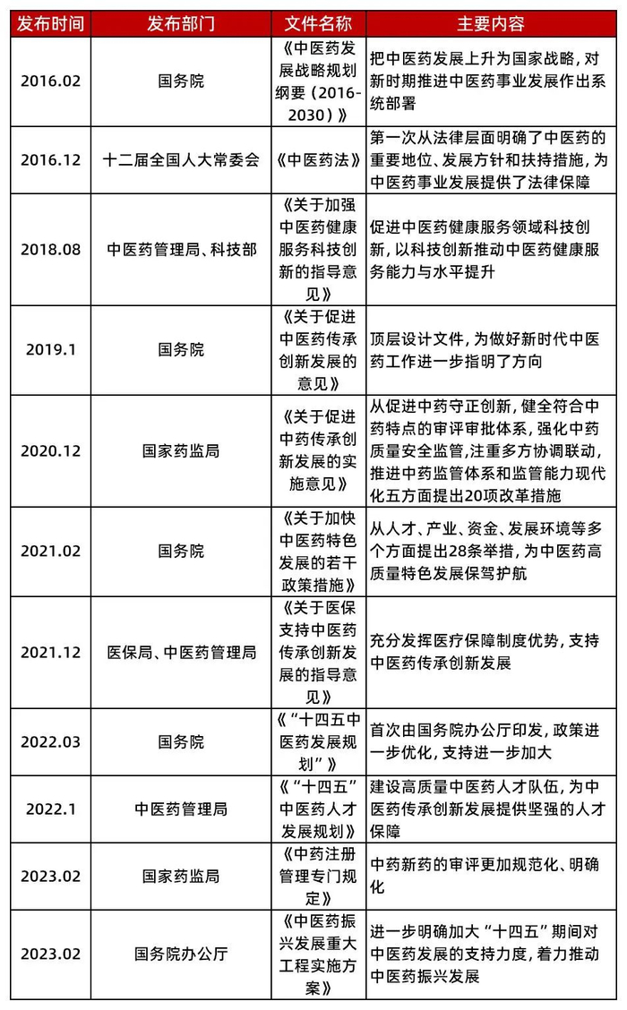 资料来源：山西证券研究所整理
