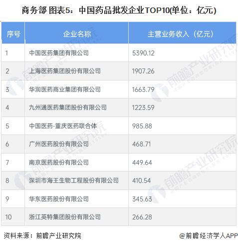 注：数据统计时间为2021年。