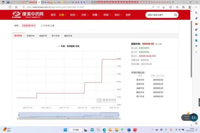 图片来源：康美中药网