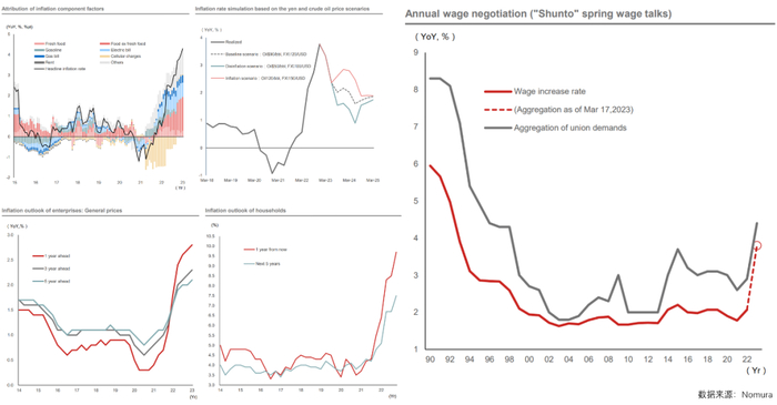 数据来源：Nomura