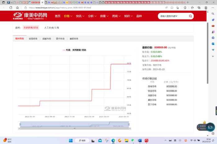 图片来源：康美中药网