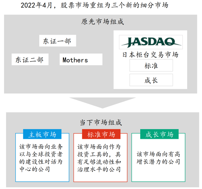 数据来源：野村东方证券