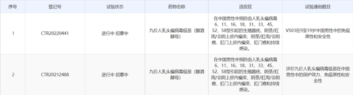 图片来源：药物临床试验登记与信息公示平台