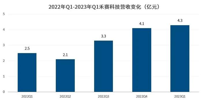 图片来源:盖世汽车