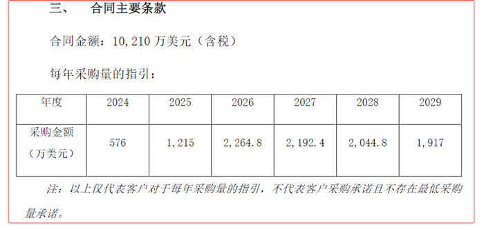 （图源：诺泰生物公告）