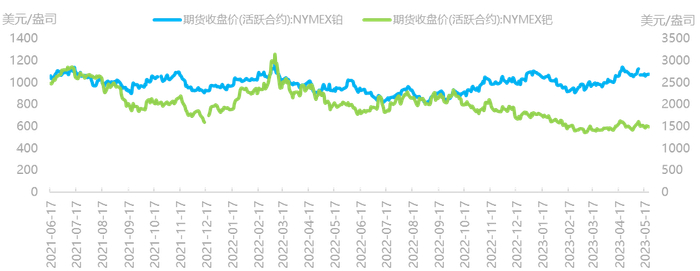 资料来源：Wind，国泰君安期货研究