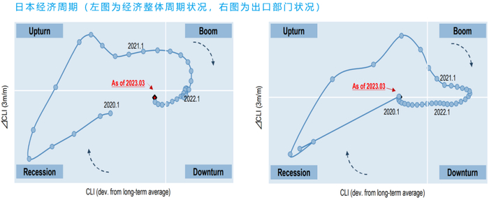 数据来源：J.P.Morgan