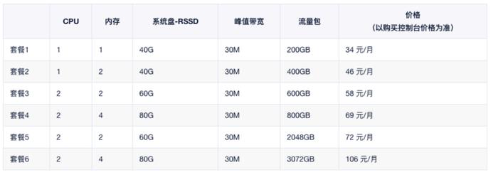 3步就可以搭建ChatGPT网站，体验UCloud优刻得轻量应用云主机插图5