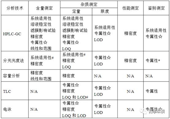 图3  法定方法确认参数选择