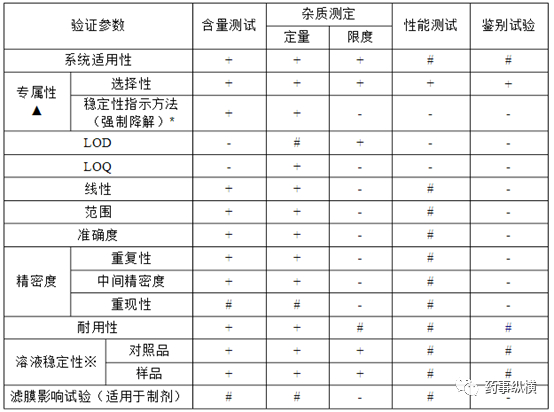 图4  法定方法确认参数选择