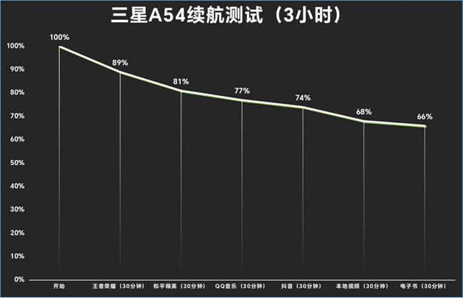 续航测试