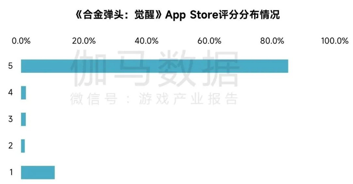 统计日期：2023/4/18—2023/5/10