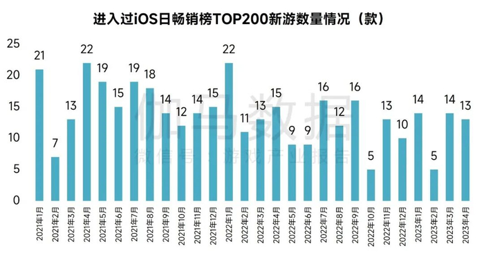 数据来源：伽马数据（CNG）