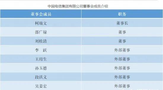 大有门道！中国电信港股新一届董事会成员名单出炉