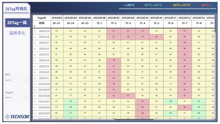 Socionext 利用ZETag 云标签进行资产管理演示实验