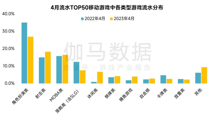 数据来源：伽马数据（CNG）
