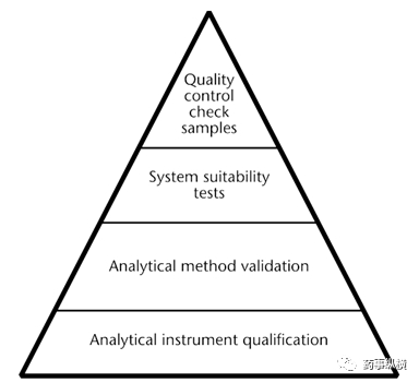 图1  分析数据质量的组成要素