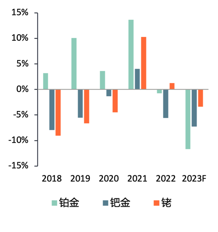 数据来源: Metals Focus