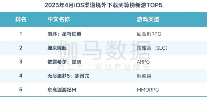数据来源：伽马数据（CNG）