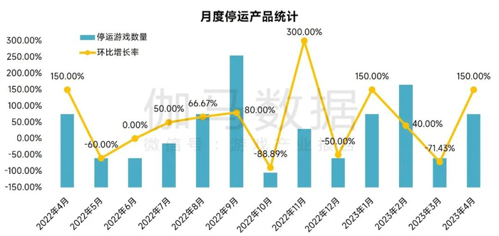 数据来源：伽马数据（CNG）