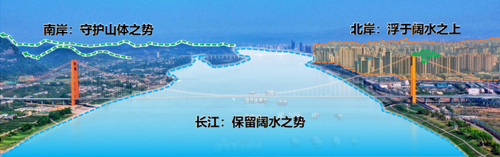 中游段“一半山水一半城”的空间格局意向