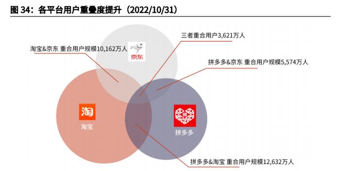 图源:Quest mobile