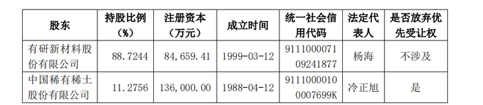 图片来源：公告截图
