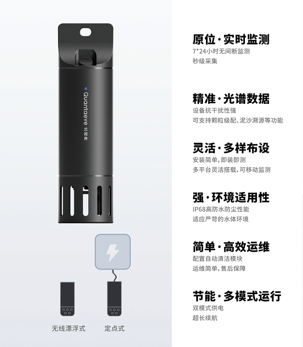 原位 精准 灵活 节能 适应性强