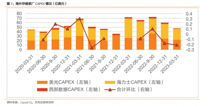 （图片来源：天风证券）
