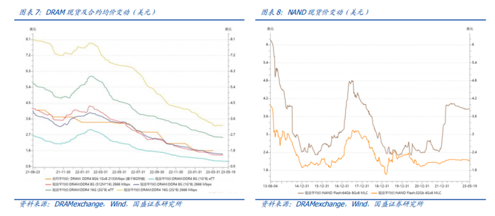 （图片来源：国盛证券）