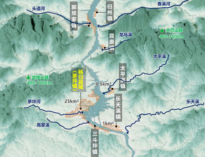 上游段“青峰峡江隐小镇”空间格局意向