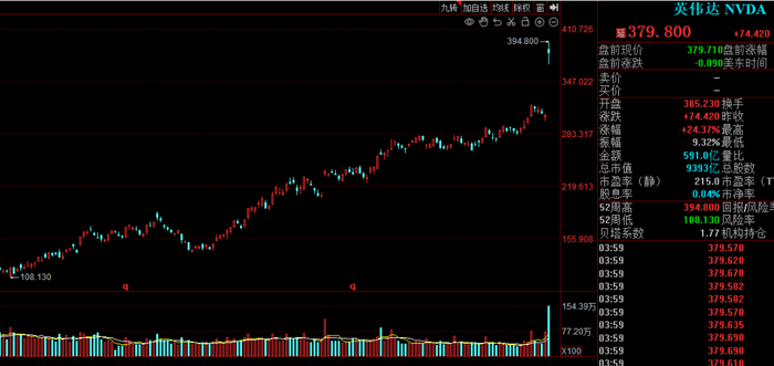 （图片来源：同花顺行情界面）
