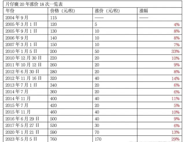 （来源：人民日报健康客户端）