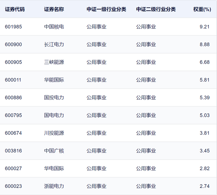 数据来源：中证指数；截至2023年5月24日