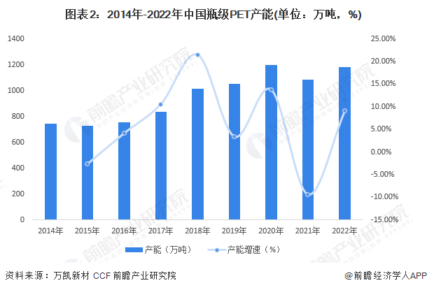 注：统计口径为实际有效产能，而非名义产能。