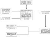 香港反洗钱新规生效 合规要点全整理