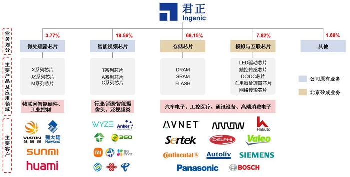 资料来源：公司公告，中信研究 （数据截止2021年）