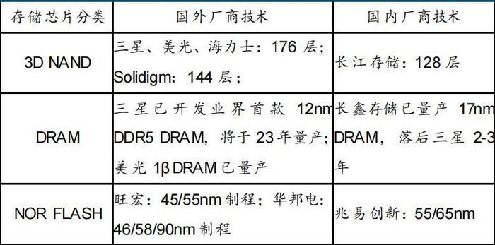 来源：国金研究整理
