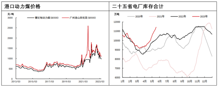 数据来源：中信期货
