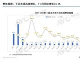 2023年1-4月中国厨卫市场下沉渠道分析