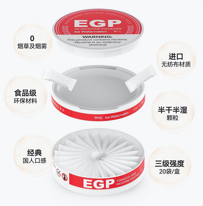 （此图由EGP口含袋提供）