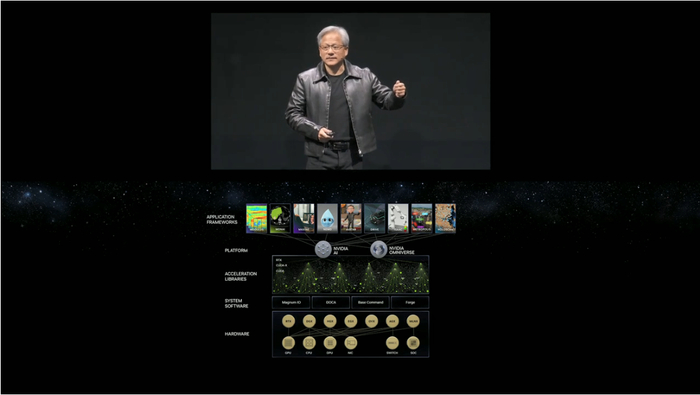 图片来源：NVIDIA主题演讲视频截图