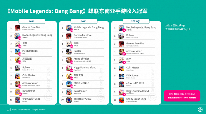 图源：SensorTower