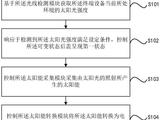 小米太阳能充电方法专利公布，可用于终端设备